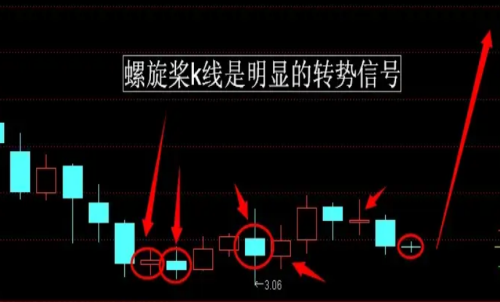 期貨行情趨勢的本質(zhì)是什么？期貨反